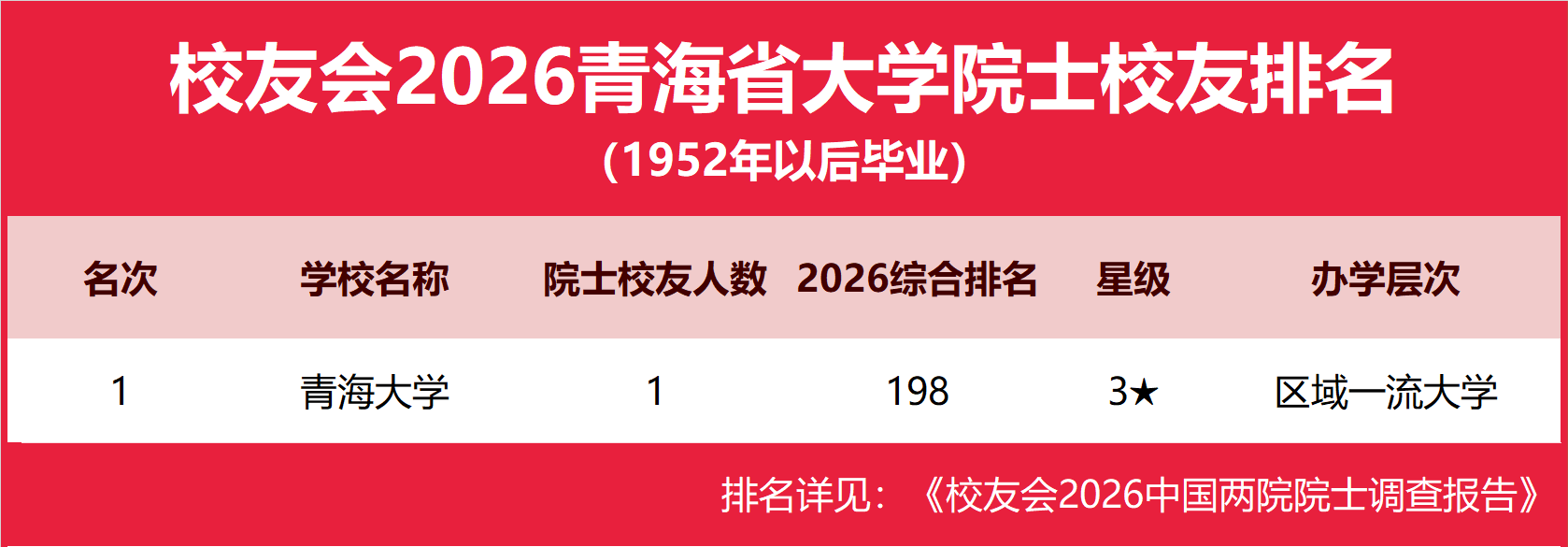 19青海省.png