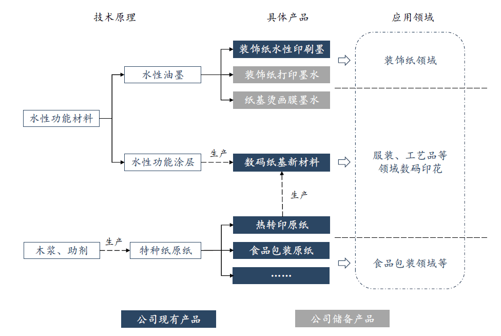 华大海天即将上市2.png