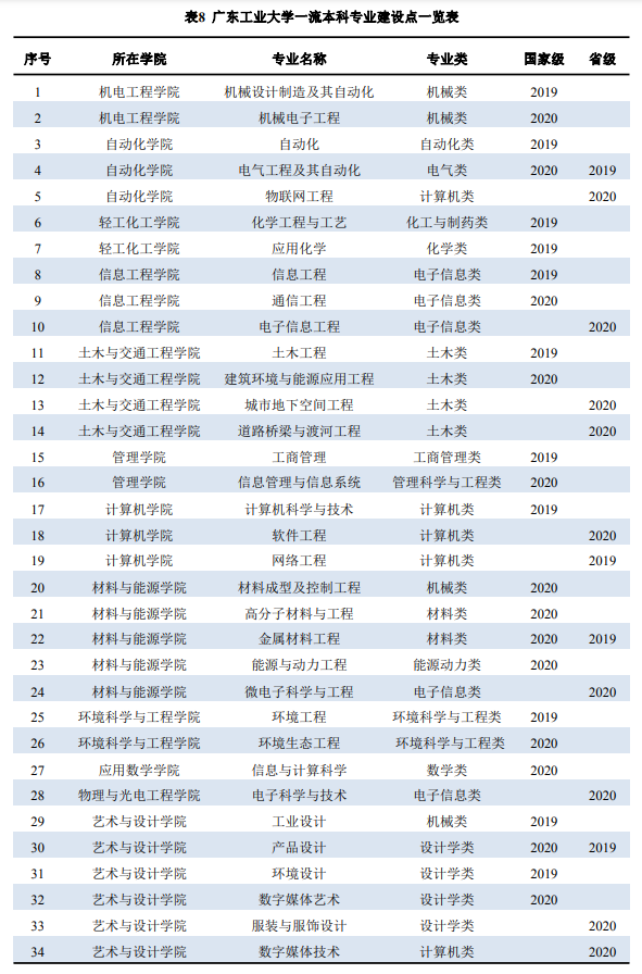 广东工业大学王牌专业_最好的专业是什么 广东工业大学王牌专业_最好的专业是什么