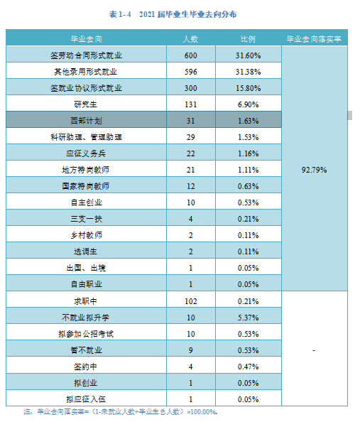 铜仁学院就业率及就业前景怎么样