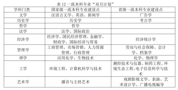 辽宁大学王牌专业_最好的专业是什么 辽宁大学王牌专业_最好的专业是什么