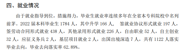 青岛农业大学海都学院就业率及就业前景怎么样
