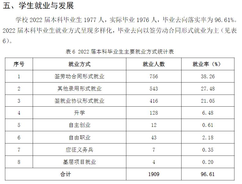 山东华宇工学院就业率及就业前景怎么样 山东华宇工学院就业率及就业前景怎么样
