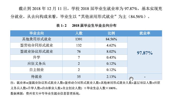 贵州黔南科技学院就业率及就业前景怎么样