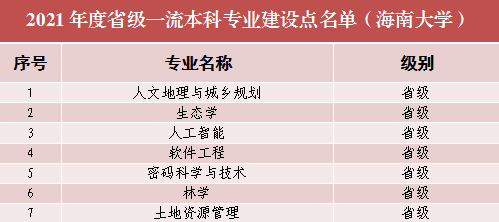 海南大学王牌专业_最好的专业是什么 海南大学王牌专业_最好的专业是什么