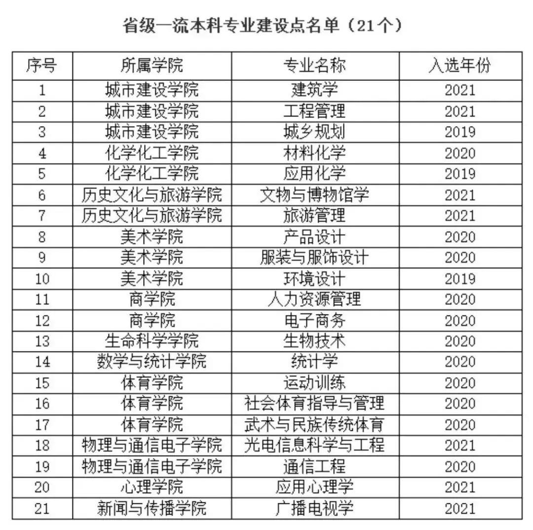 江西师范大学王牌专业_最好的专业是什么 江西师范大学王牌专业_最好的专业是什么