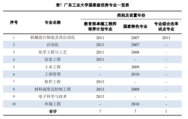 广东工业大学王牌专业_最好的专业是什么 广东工业大学王牌专业_最好的专业是什么
