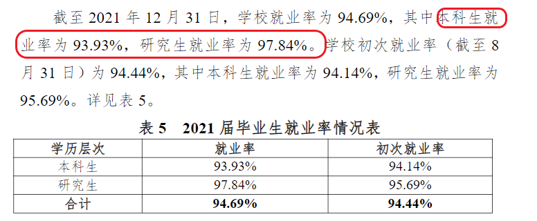 杭州师范大学就业率及就业前景怎么样
