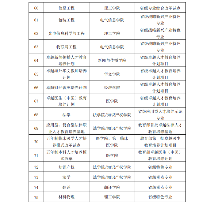 暨南大学王牌专业_最好的专业是什么 暨南大学王牌专业_最好的专业是什么