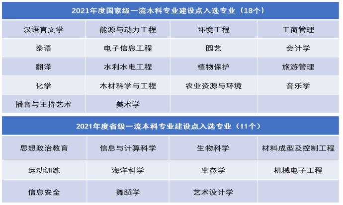 广西大学王牌专业_最好的专业是什么 广西大学王牌专业_最好的专业是什么
