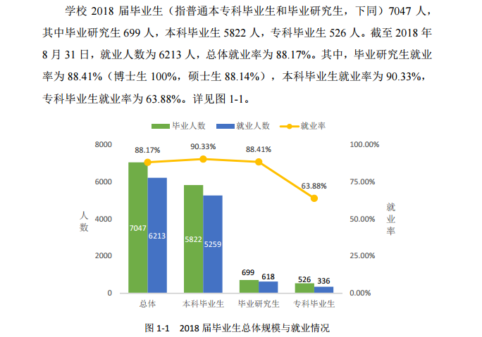 中南林业科技大学就业率及就业前景怎么样 中南林业科技大学就业率及就业前景怎么样