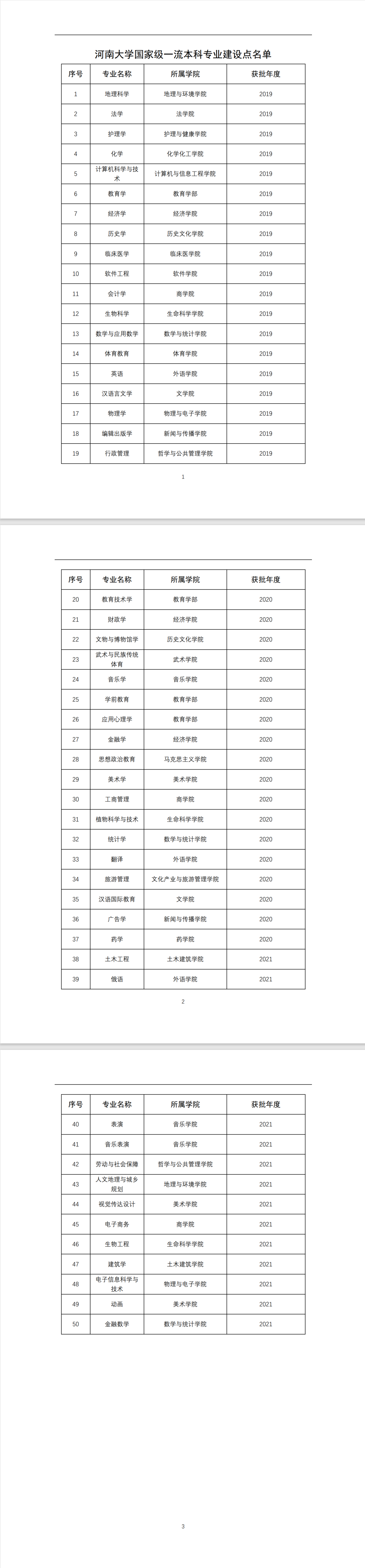 河南大学王牌专业_最好的专业是什么