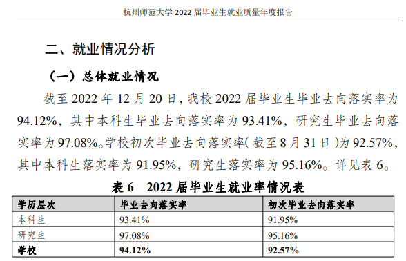 杭州师范大学就业率及就业前景怎么样