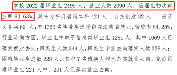 海南软件职业技术学院就业率及就业前景怎么样 海南软件职业技术学院就业率及就业前景怎么样
