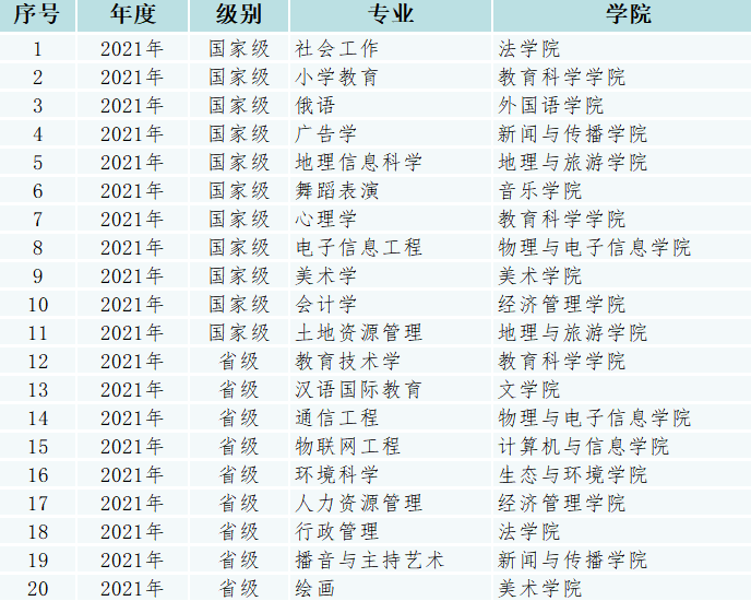 安徽师范大学王牌专业_最好的专业是什么 安徽师范大学王牌专业_最好的专业是什么