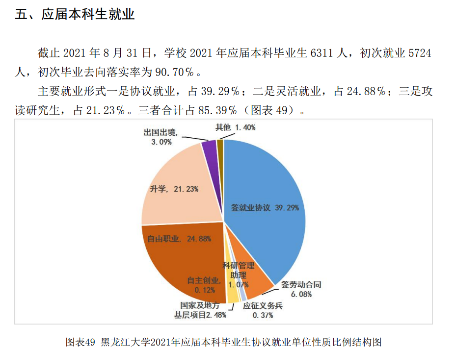 黑龙江大学就业率及就业前景怎么样 黑龙江大学就业率及就业前景怎么样