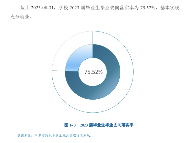 南京体育学院就业率及就业前景怎么样 南京体育学院就业率及就业前景怎么样