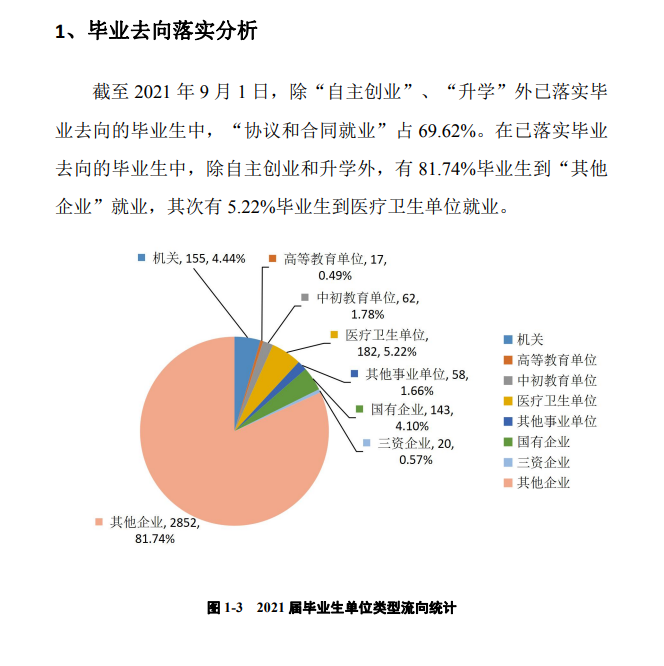 广州南方学院就业率及就业前景怎么样 广州南方学院就业率及就业前景怎么样
