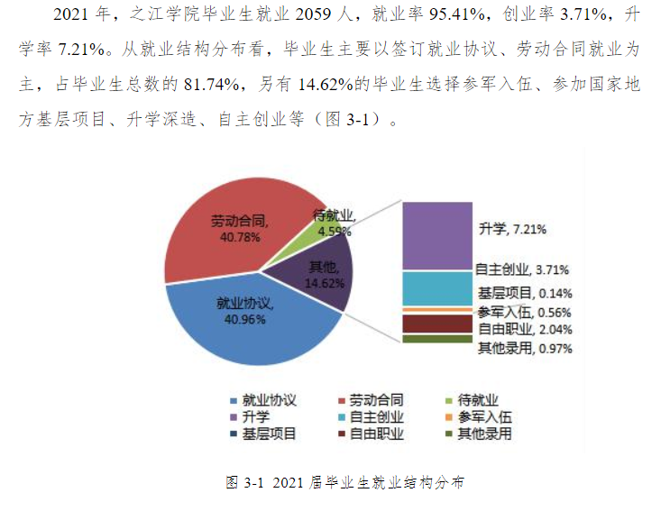 浙江工业大学之江学院就业率及就业前景怎么样
