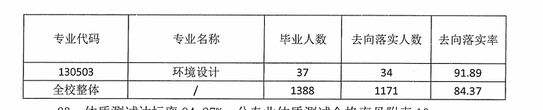 湖南文理学院芙蓉学院就业率及就业前景怎么样 湖南文理学院芙蓉学院就业率及就业前景怎么样