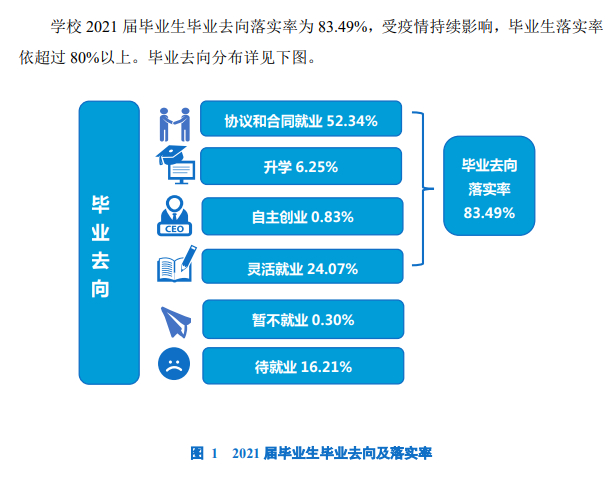 凯里学院就业率及就业前景怎么样