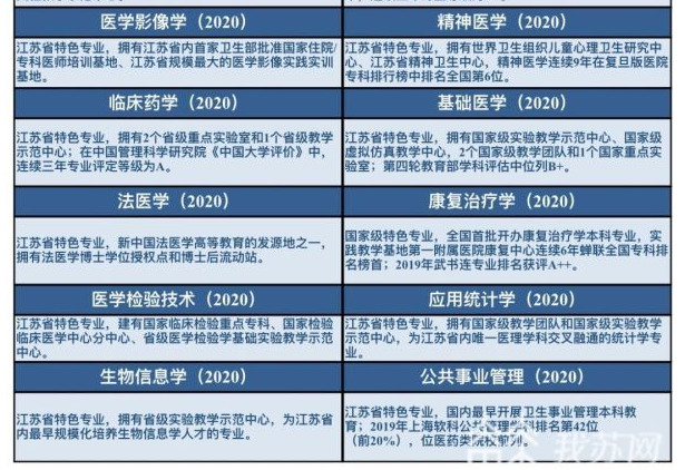 南京医科大学王牌专业_最好的专业是什么 南京医科大学王牌专业_最好的专业是什么