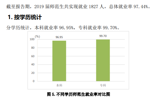 齐鲁师范学院就业率及就业前景怎么样 齐鲁师范学院就业率及就业前景怎么样
