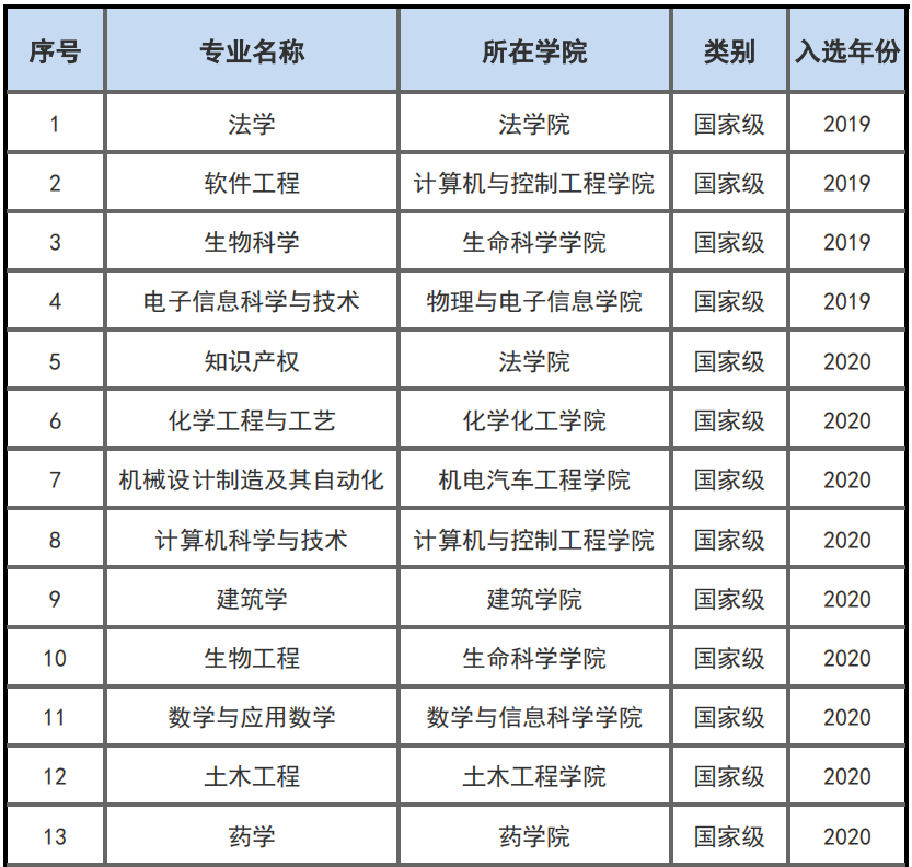 烟台大学王牌专业_最好的专业是什么 烟台大学王牌专业_最好的专业是什么