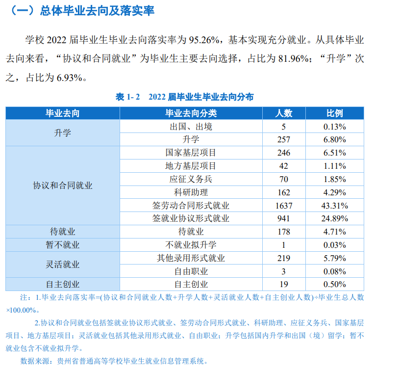 贵州民族大学就业率及就业前景怎么样