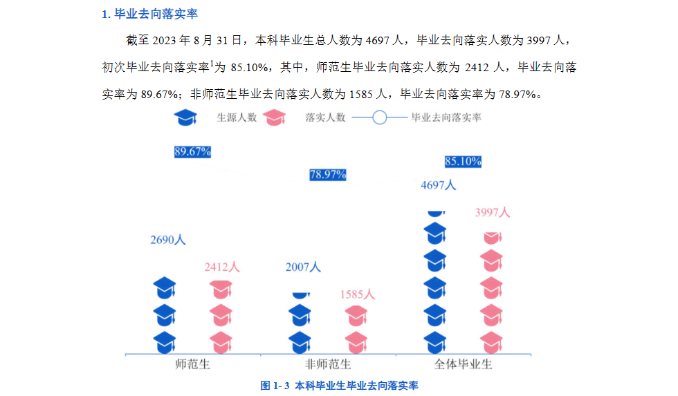 衡阳师范学院就业率及就业前景怎么样 衡阳师范学院就业率及就业前景怎么样