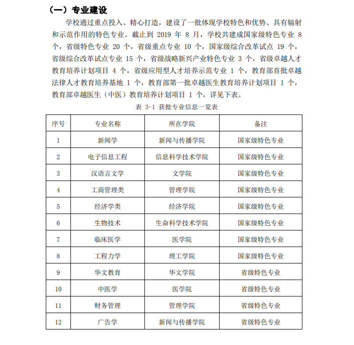 暨南大学王牌专业_最好的专业是什么 暨南大学王牌专业_最好的专业是什么