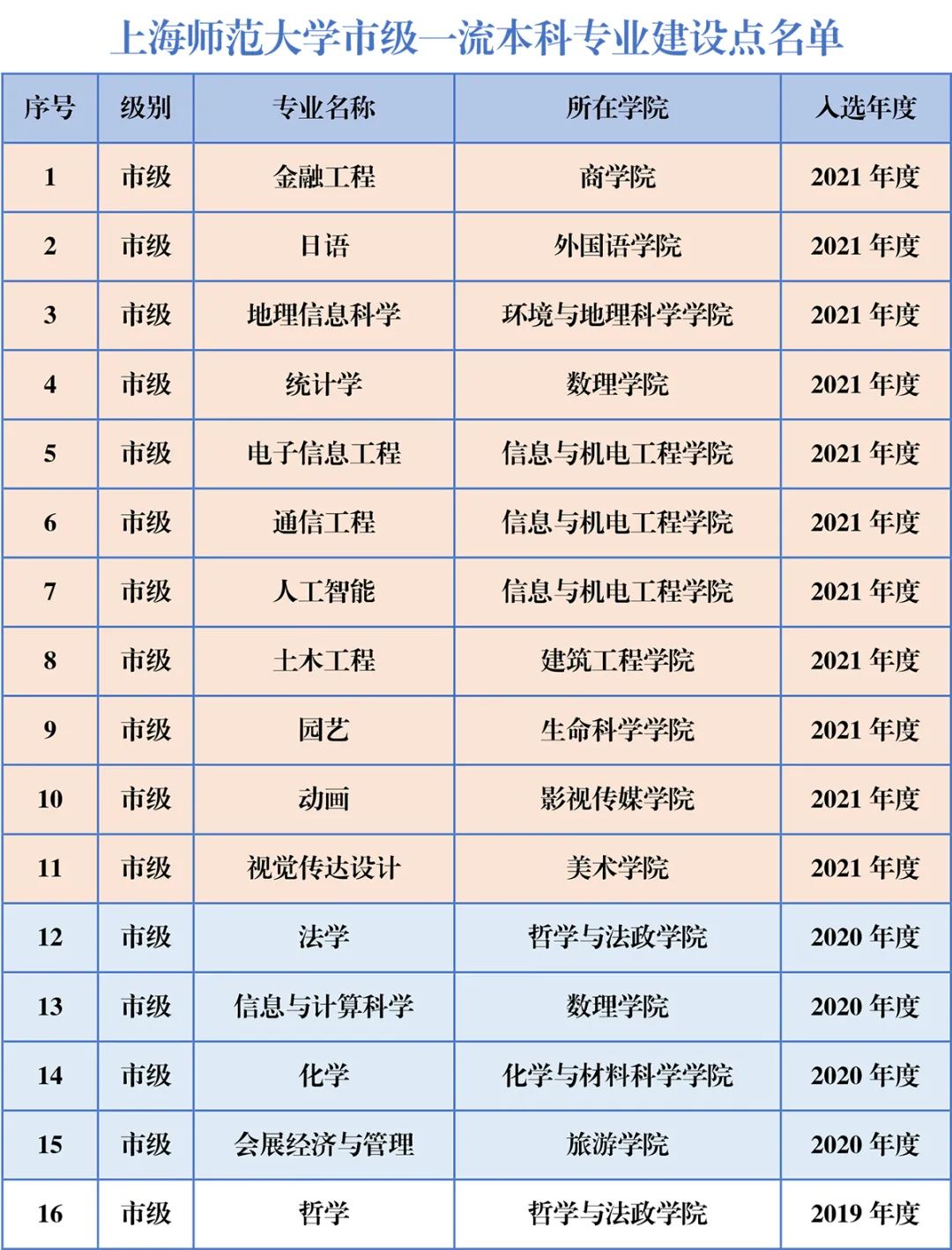 上海师范大学王牌专业_最好的专业是什么 上海师范大学王牌专业_最好的专业是什么