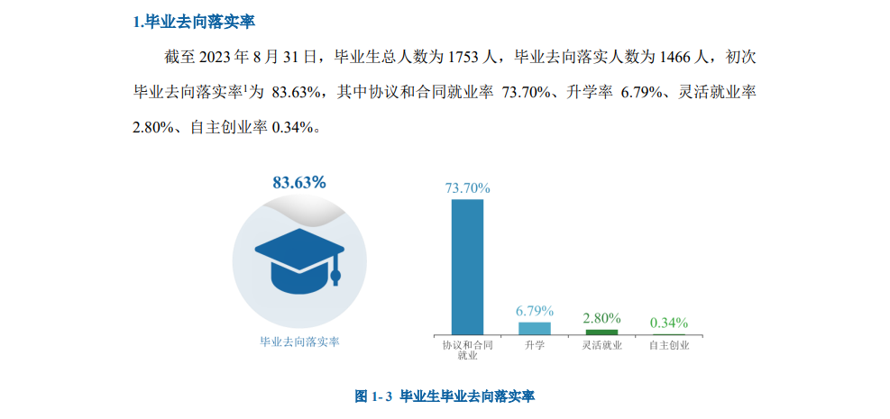 长沙理工大学城南学院就业率及就业前景怎么样 长沙理工大学城南学院就业率及就业前景怎么样