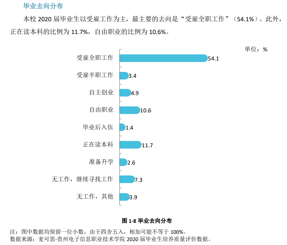 贵州电子信息职业技术学院就业率及就业前景怎么样