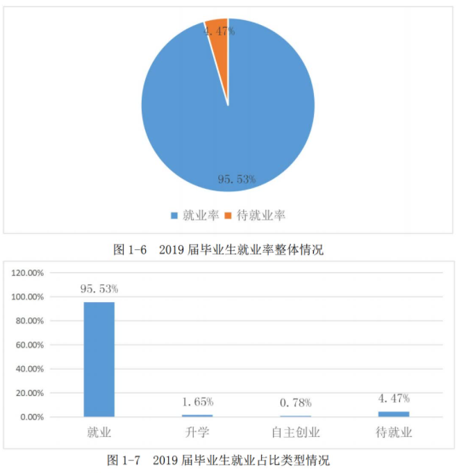 贵州盛华职业学院就业率及就业前景怎么样