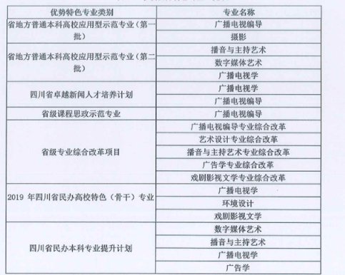 四川传媒学院王牌专业_最好的专业是什么 四川传媒学院王牌专业_最好的专业是什么