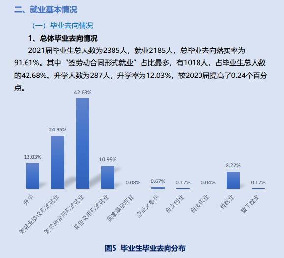 贵阳康养职业大学就业率及就业前景怎么样