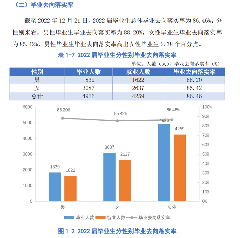 贵阳人文科技学院就业率及就业前景怎么样