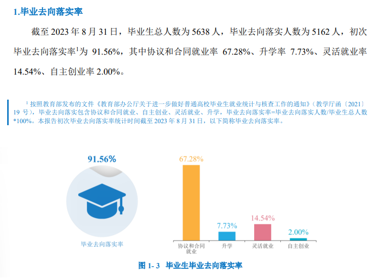 湖南财政经济学院就业率及就业前景怎么样 湖南财政经济学院就业率及就业前景怎么样
