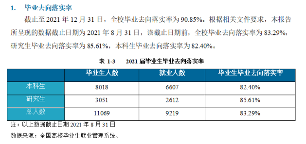 昆明理工大学就业率及就业前景怎么样