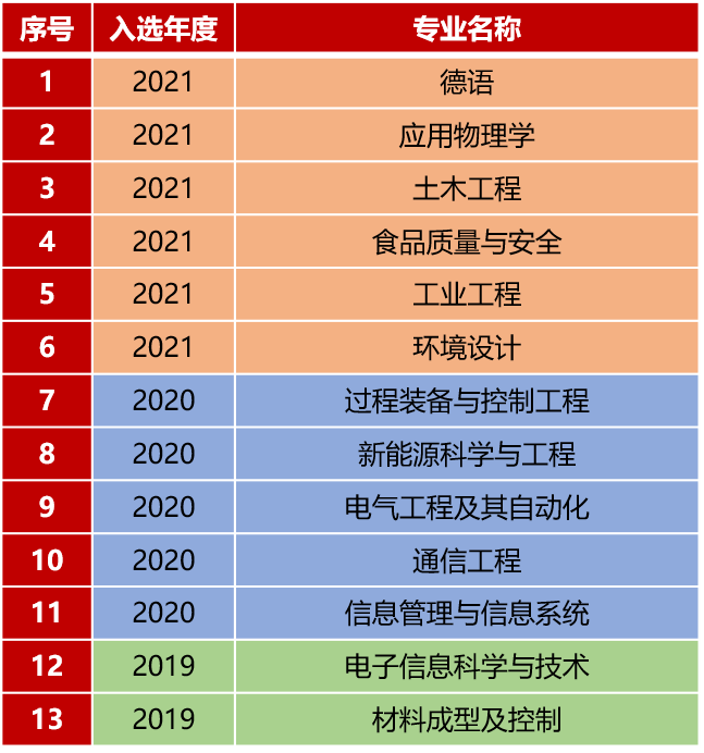 上海理工大学王牌专业_最好的专业是什么