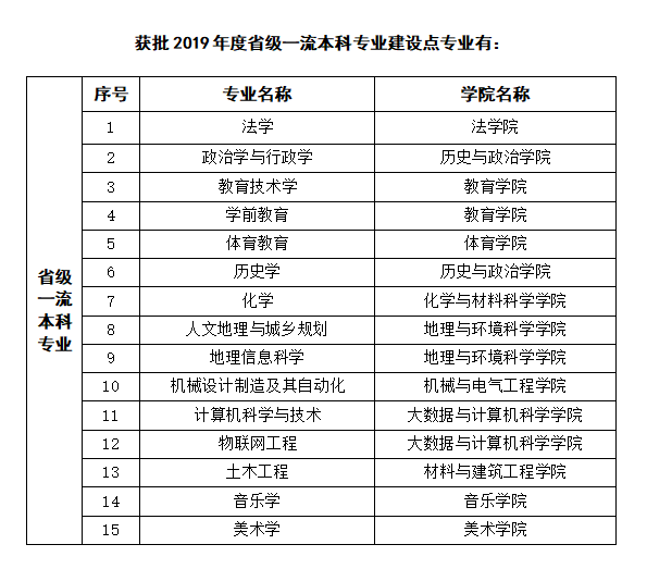 贵州师范大学王牌专业_最好的专业是什么
