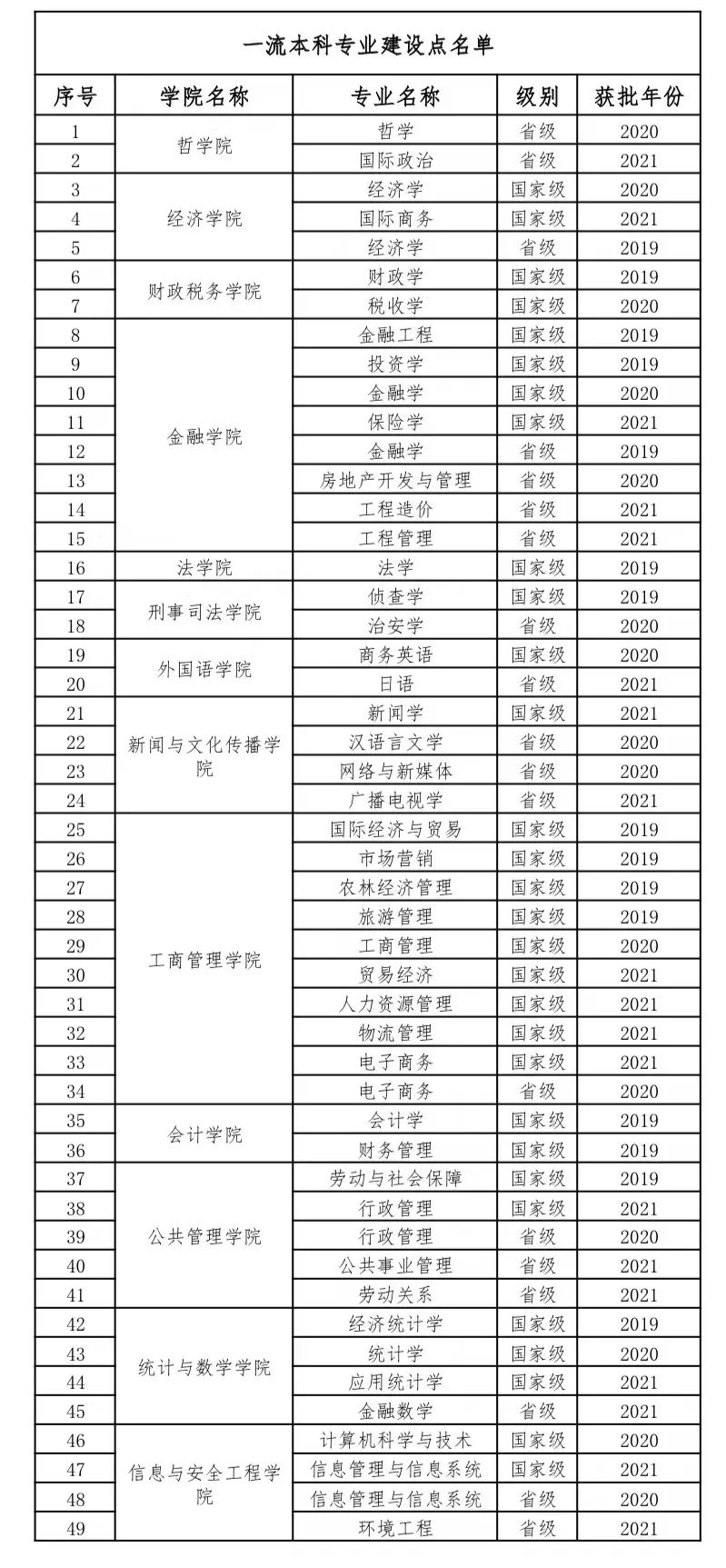 中南财经政法大学王牌专业_最好的专业是什么 中南财经政法大学王牌专业_最好的专业是什么