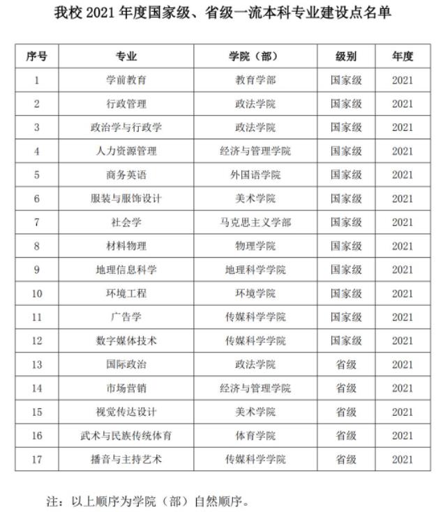 东北师范大学王牌专业_最好的专业是什么