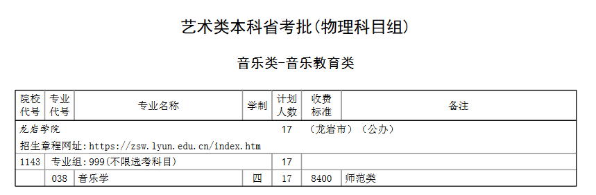 龙岩学院有哪些专业？