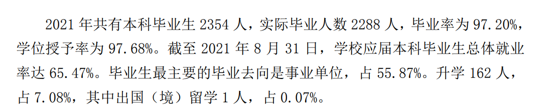 广西中医药大学赛恩斯新医药学院就业率及就业前景怎么样