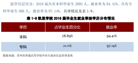 凯里学院就业率及就业前景怎么样
