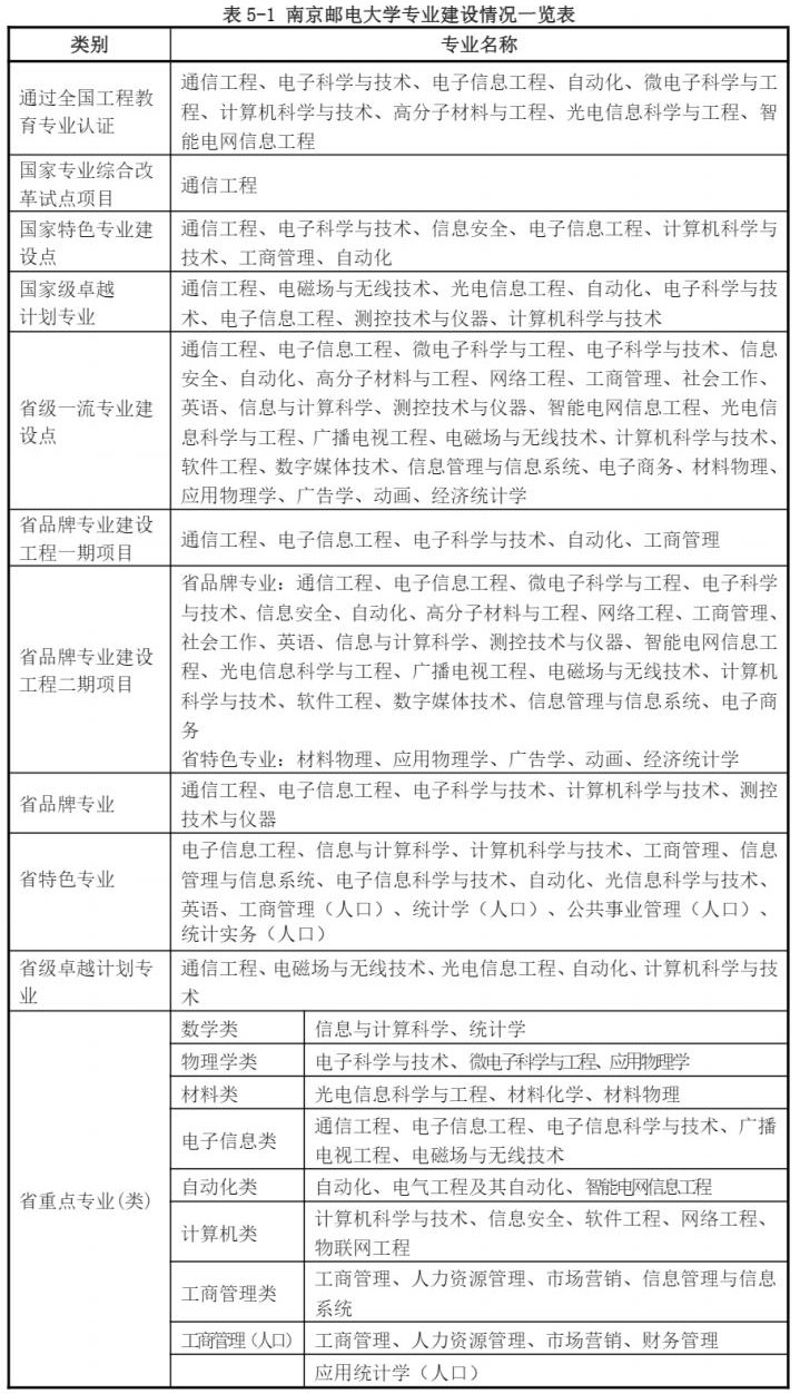 南京邮电大学王牌专业_最好的专业是什么