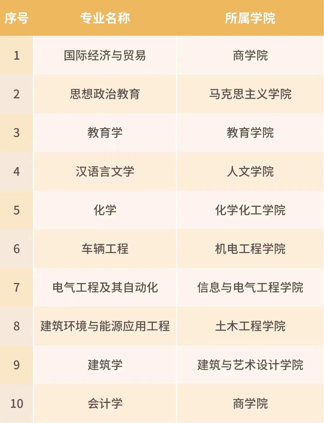 湖南科技大学王牌专业_最好的专业是什么 湖南科技大学王牌专业_最好的专业是什么