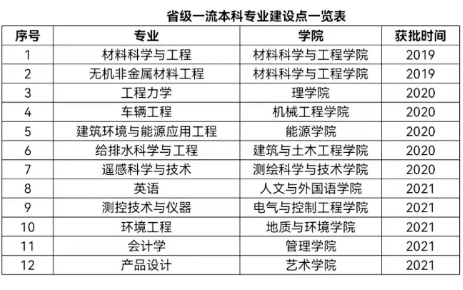 西安科技大学王牌专业_最好的专业是什么 西安科技大学王牌专业_最好的专业是什么